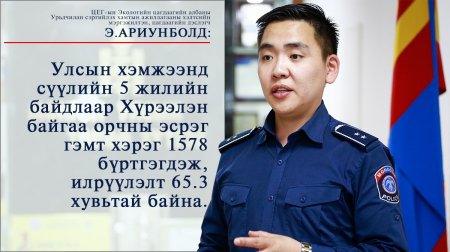 Э.Ариунболд: Уул уурхайн салбарт учруулсан бодит хохирлыг тооцоолох боломжгүй